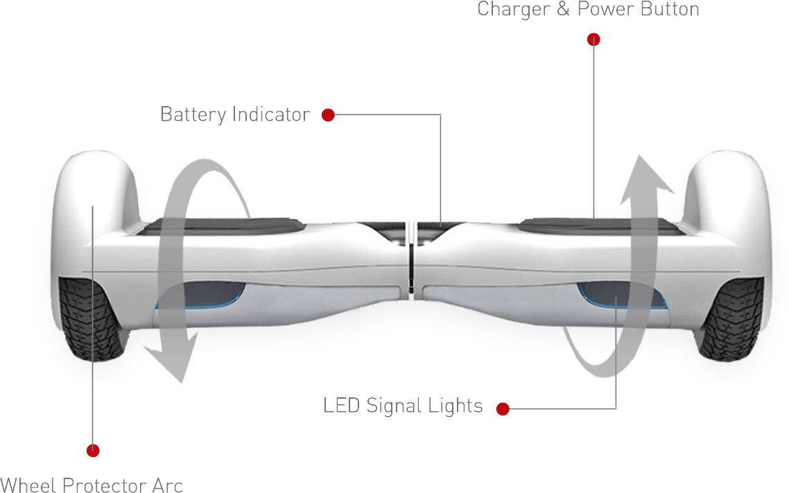 Hoverboard With Parts Labelled - Self-balancing Scooter (1138x711), Png Download