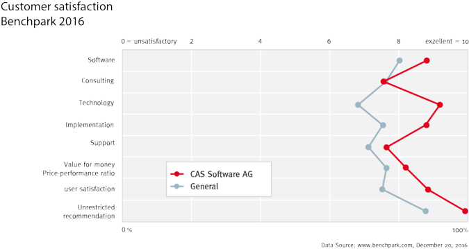 The Recommendation And Tendering Platform Benchpark - Customer-relationship Management (675x369), Png Download