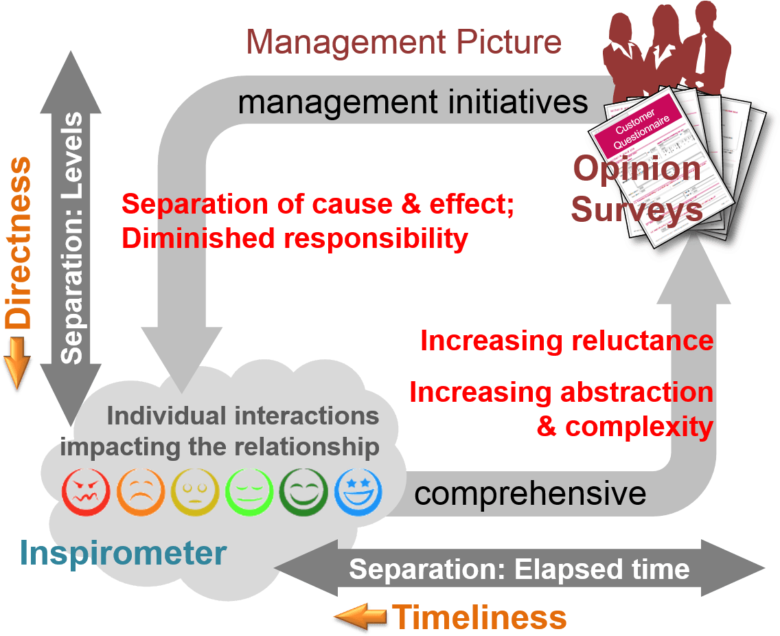 Customer Satisfaction - Kraus Manning (1162x957), Png Download