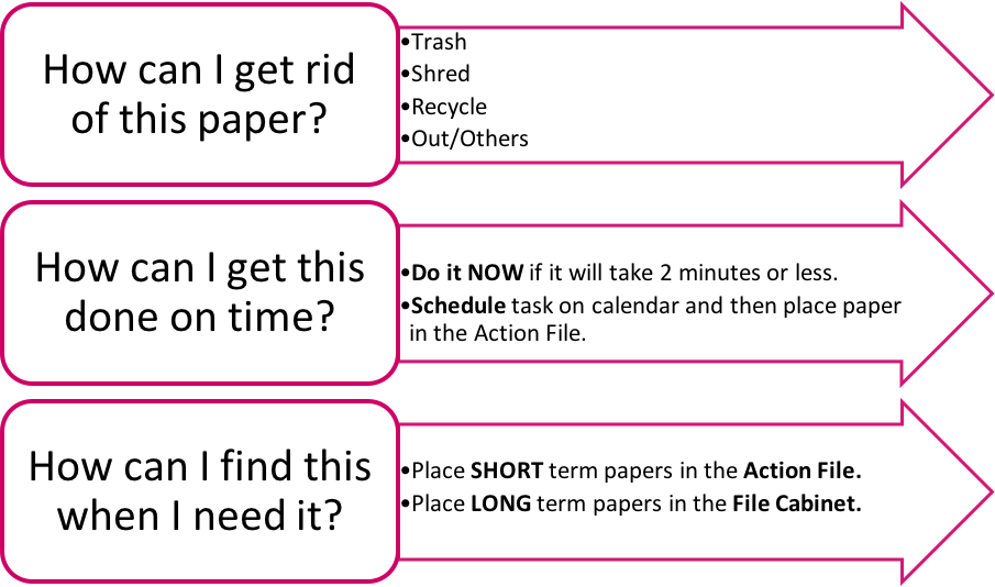 Use My 3 How Questions When Processing Your Paper So - Revenue (905x534), Png Download