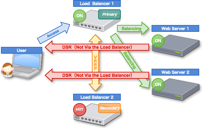In This Post, I Will Explain The Solution Based On - Gadget (647x413), Png Download