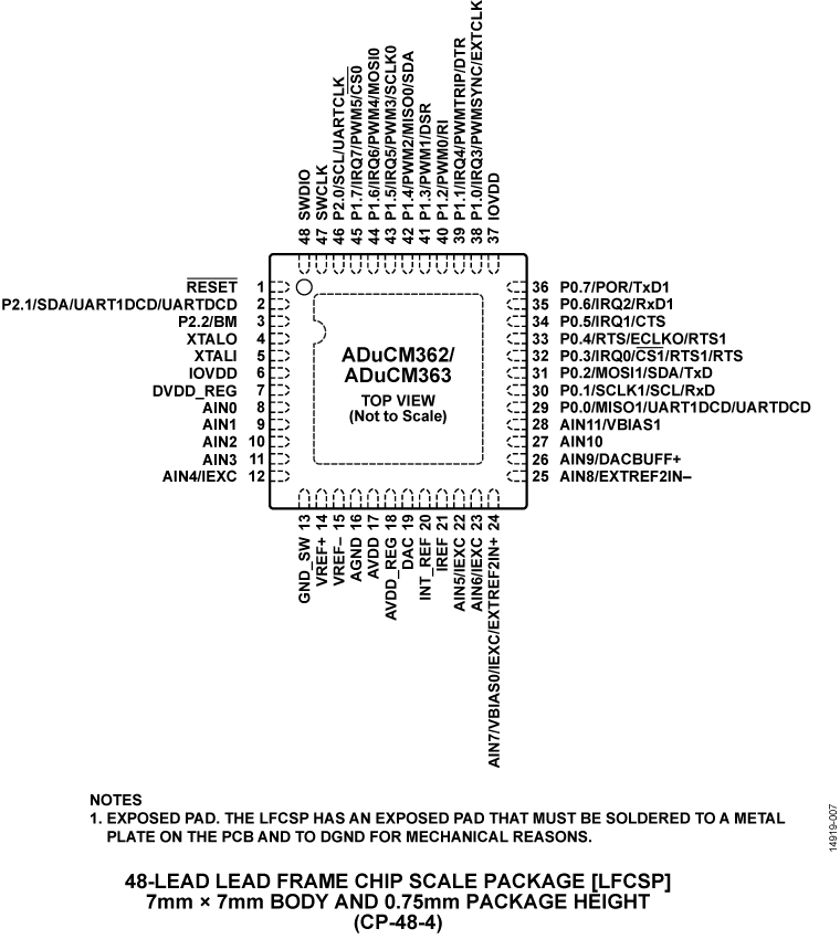 Aducm362-363 Pin Configuration - Product (760x850), Png Download