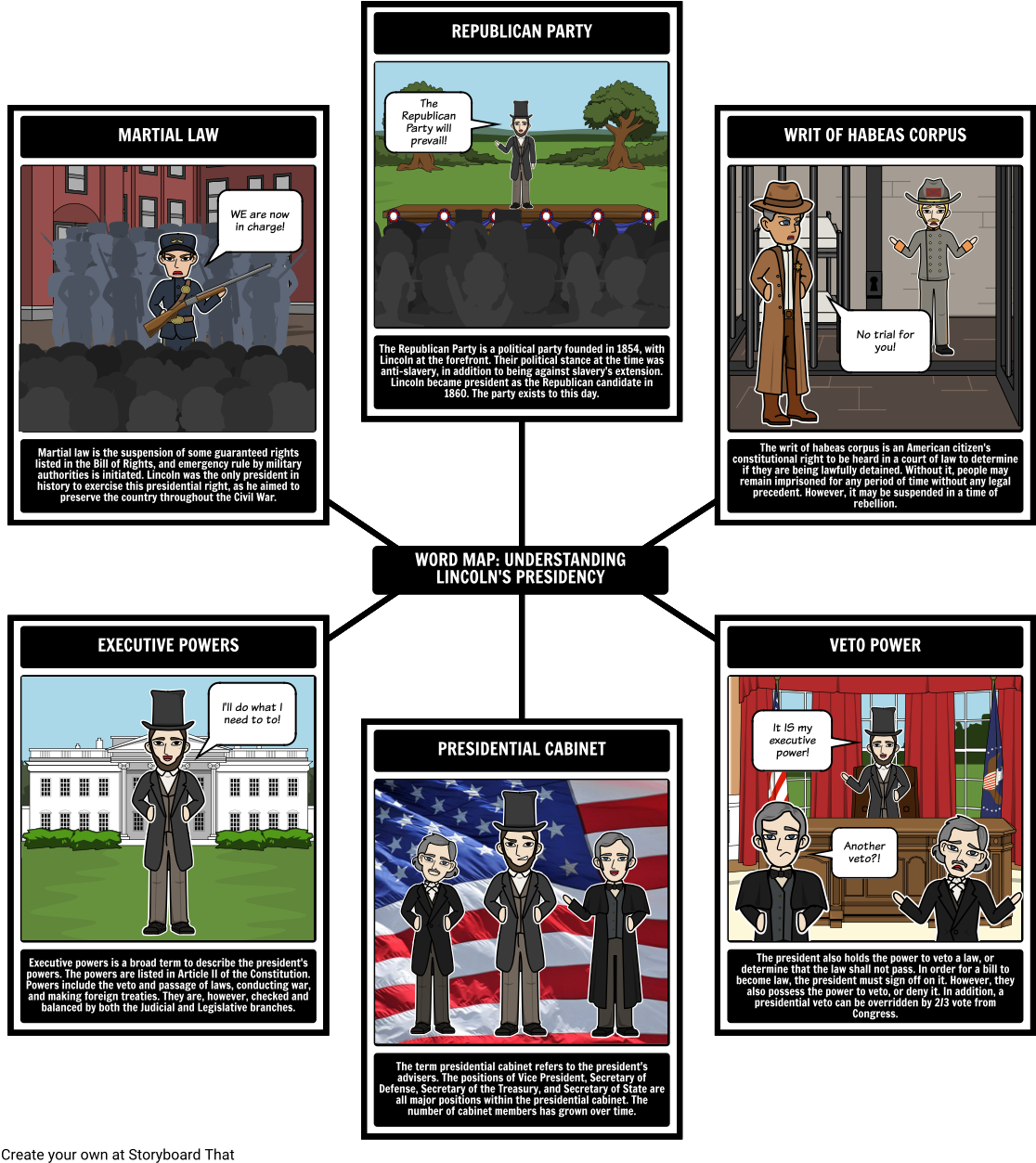 Abraham Lincoln Presidency Word Map - Abraham Lincoln (1142x1277), Png Download