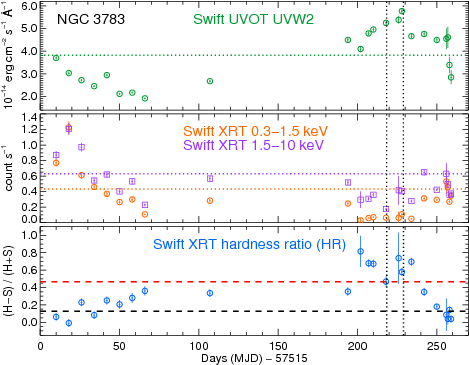 The Horizontal Dotted Lines In The Two Upper Panels - Diagram (540x396), Png Download