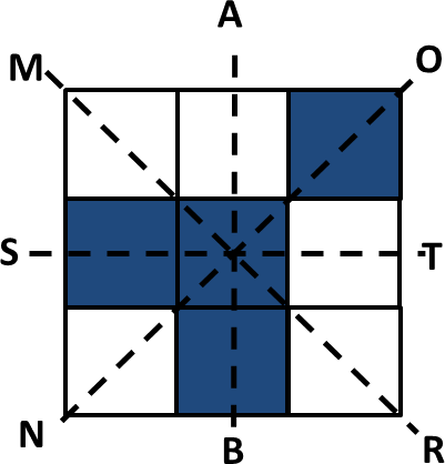 Figure Shows The Dotted Lines Makes The Line Of Symmetry - Situational Leadership Theory (401x418), Png Download