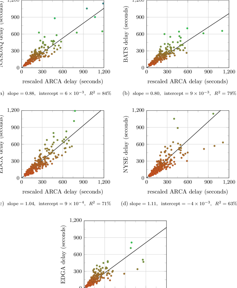 Scatter Plots Of The Expected Delay For Bank Of America - Diagram (850x979), Png Download