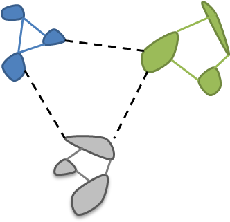 Exemplification Of Clusters And Their Connections - Ecology (449x321), Png Download