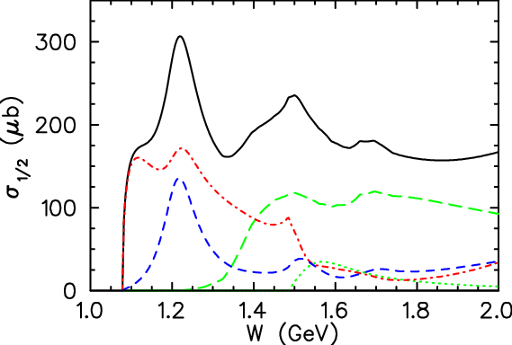 Helicity Dependent Cross Sections For Photoproduction - Diagram (569x384), Png Download