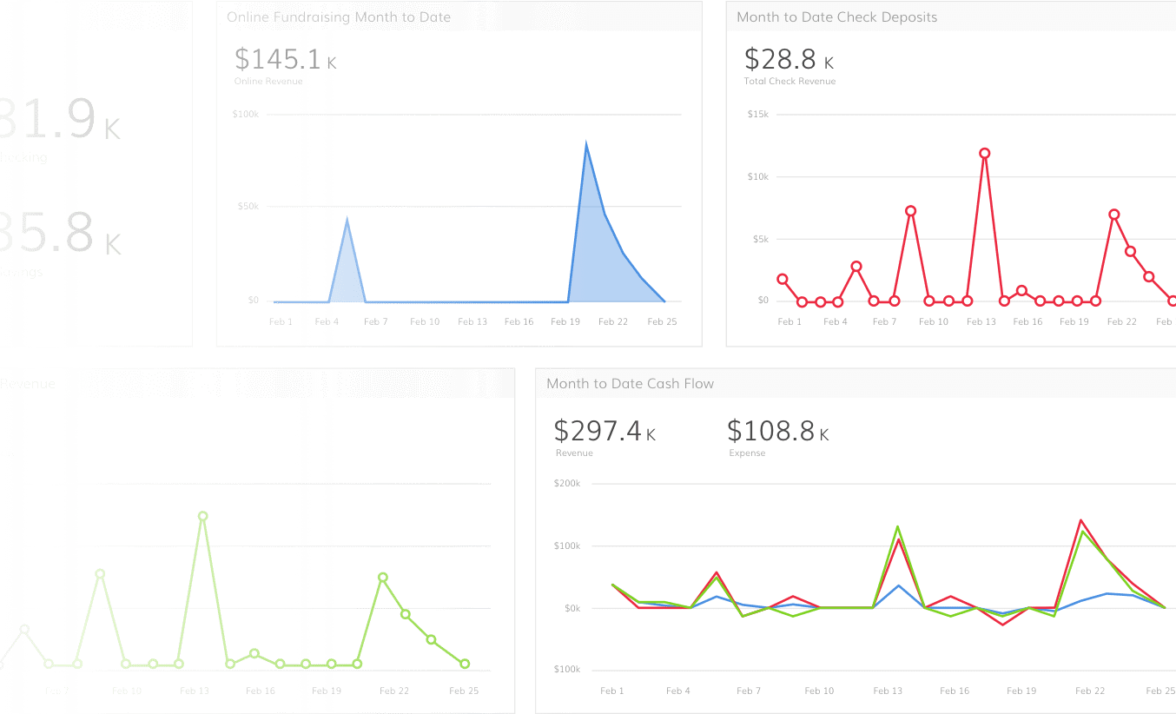 Bank Of America - Diagram (1176x714), Png Download