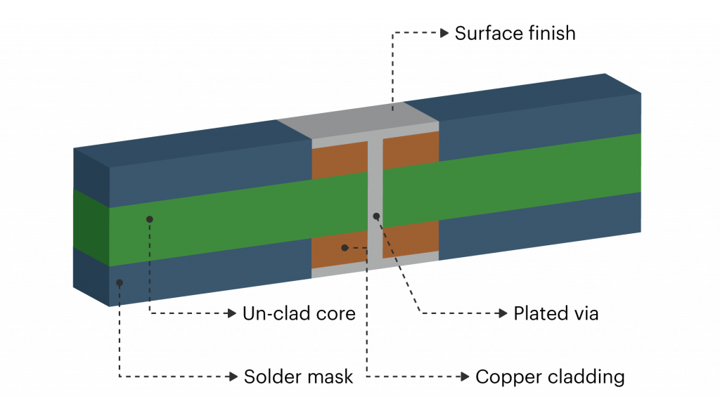 Pc Board Details - Printed Circuit Board (1024x578), Png Download