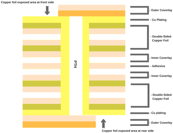 Multi-sided Flex Circuit Diagram - Circuit Diagram (640x494), Png Download