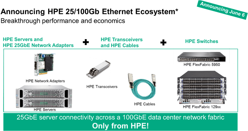 25g - Hpe Flexfabric 12904e Switch Chassis Switch - L3 - (842x444), Png Download
