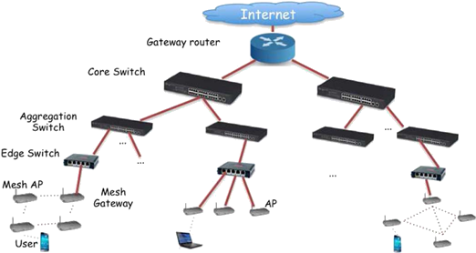 Digitek Has Over 25 Years Of Experience In Delivering - Campus Network (531x285), Png Download