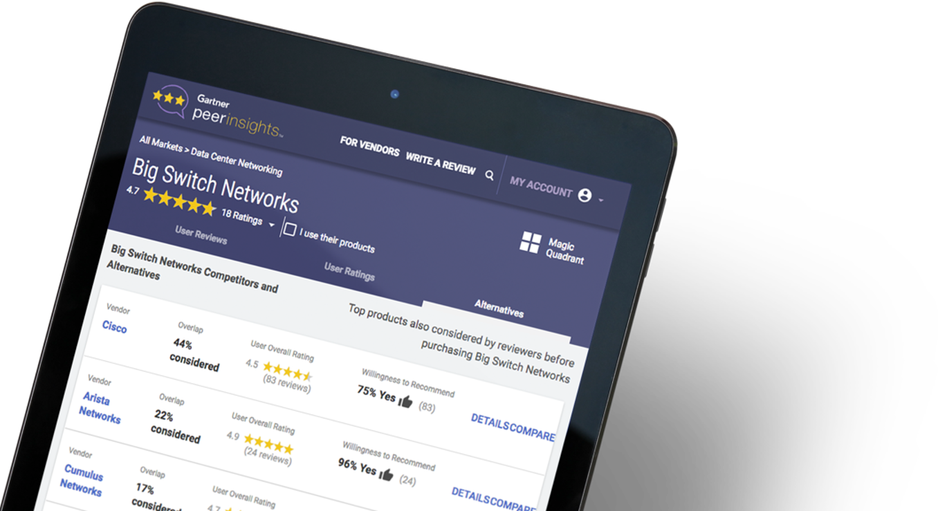 Research Gartner Peerinsights - Tablet Computer (1356x739), Png Download