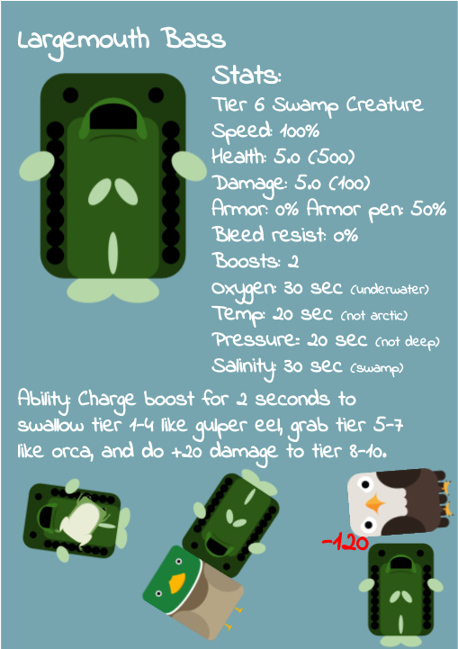 Animallargemouth Bass - Mobile Phone Case (960x720), Png Download