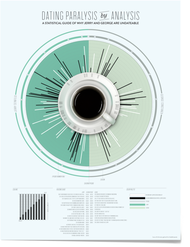 Seinfeld Infographic (1000x993), Png Download