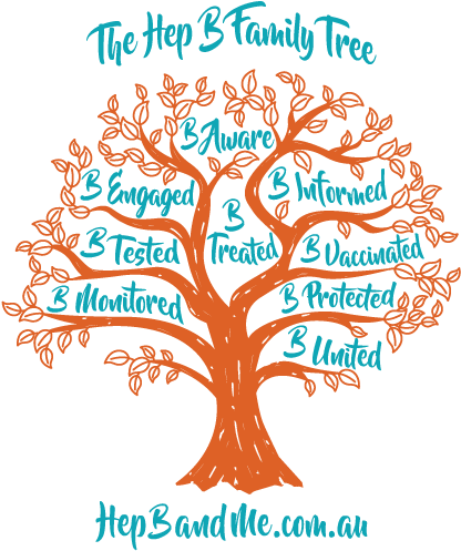 Hepbfamilytree Png Transparent - Queensland (596x596), Png Download