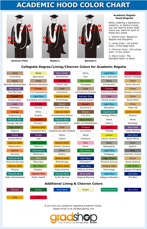 Matte Black Bachelor Academic Cap, Gown, Tassel & Hood - Gradshop (800x800), Png Download