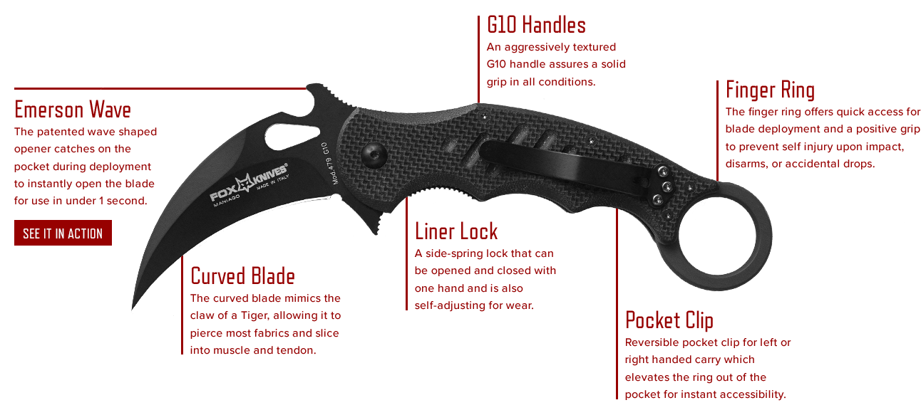 Custom And Production Karambits, Training, And Info - Kerambit Techniques (1305x582), Png Download