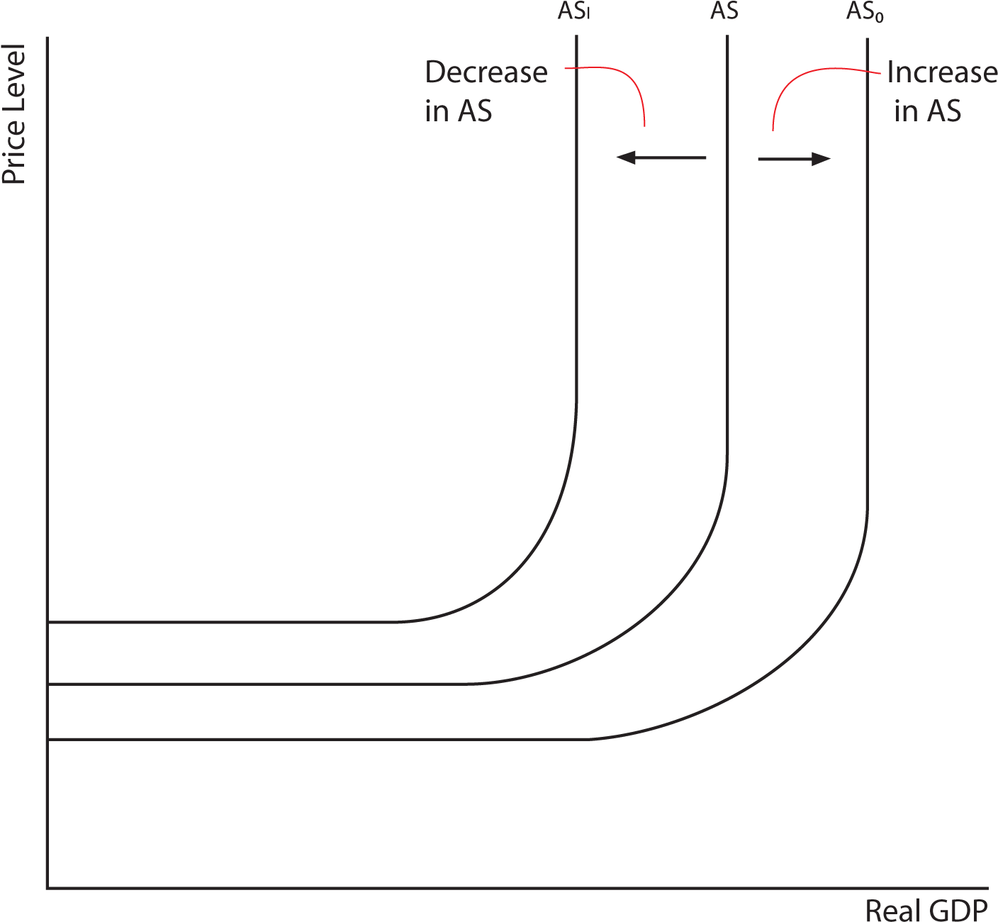 The Image Shows A Graph - Diagram (1442x1335), Png Download