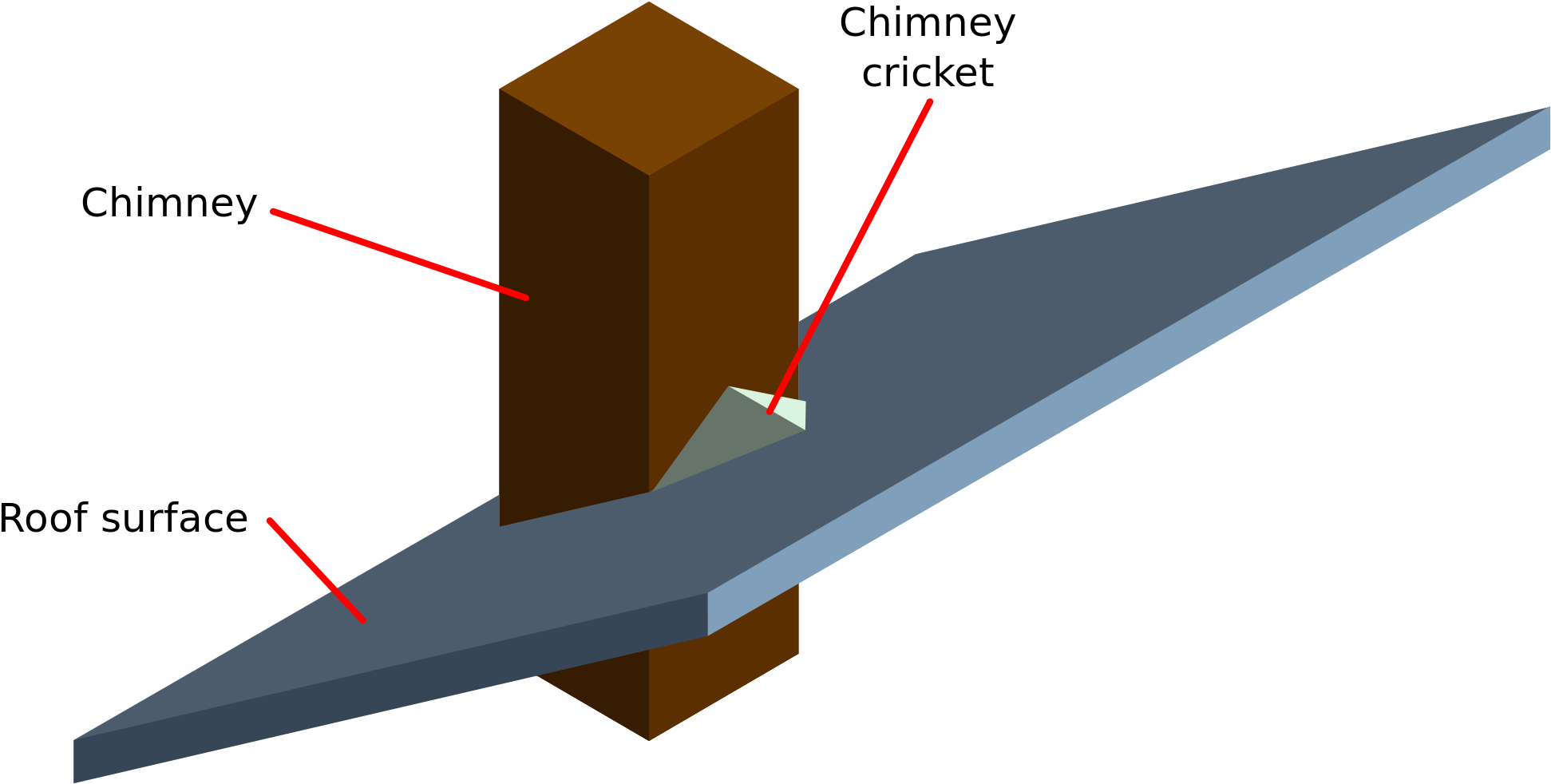 Open - Roof Cricket (2000x1083), Png Download