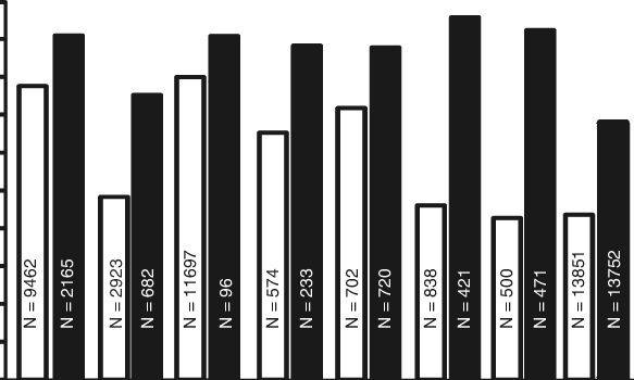 Vitamin D Deficiency Was Defined According To The Endocrine - Common Fig (583x350), Png Download