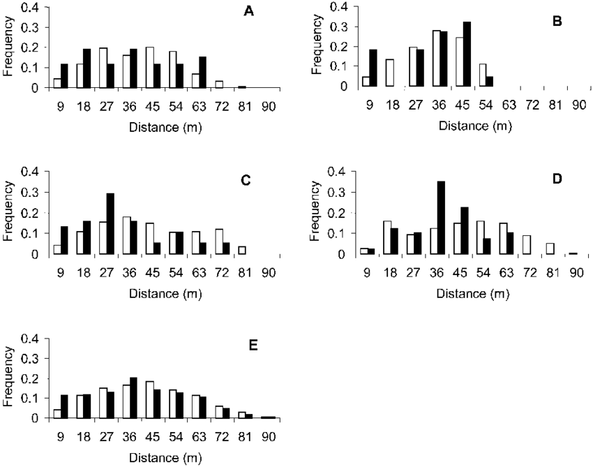 Potential White Bars And Pollinating Black Male - Bar (850x669), Png Download