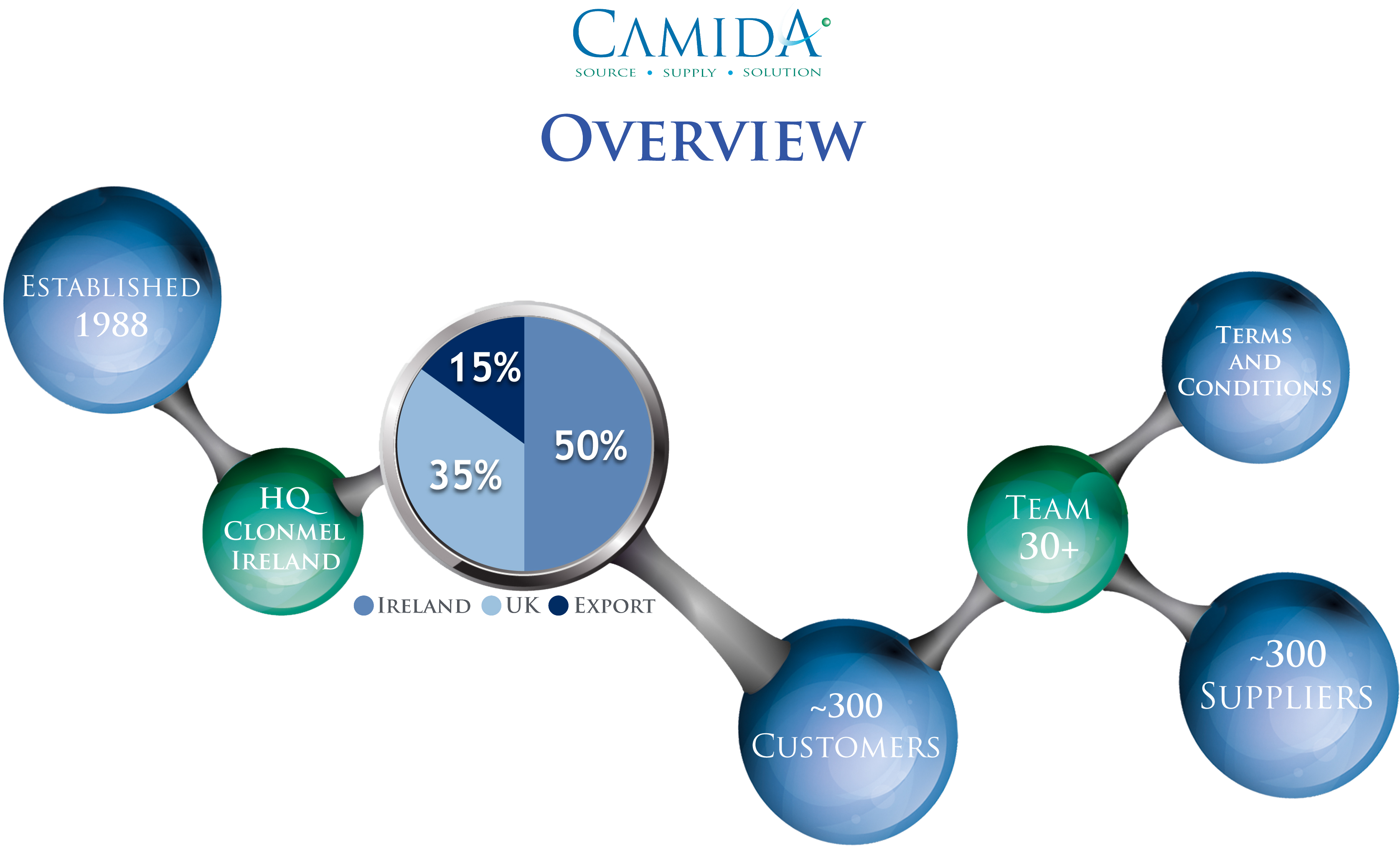 About-molecule - Diagram (3508x2122), Png Download