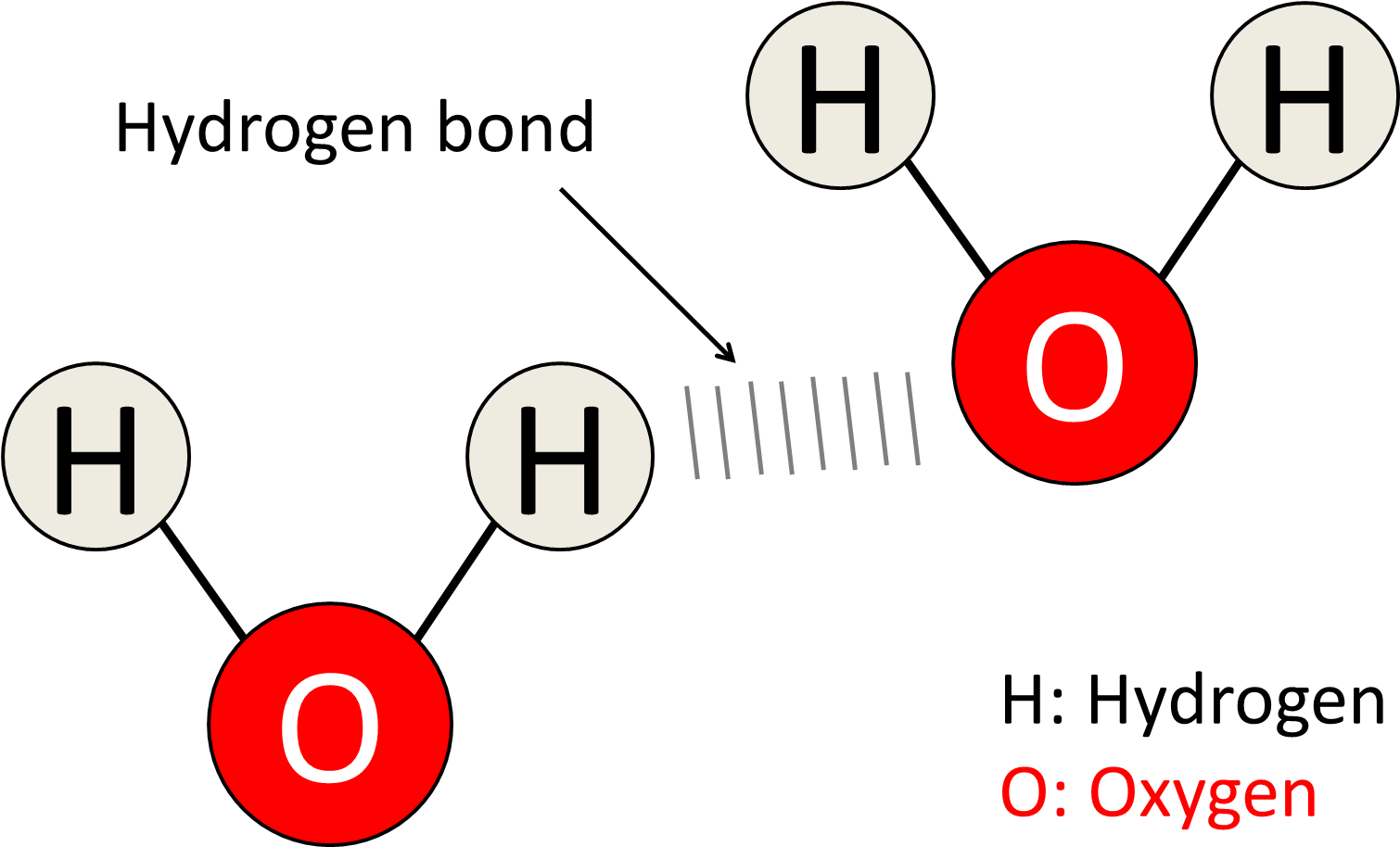 Molecule (1638x1065), Png Download