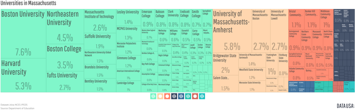 List Of Colleges And Universities In Massachusetts - Computer File (1200x391), Png Download
