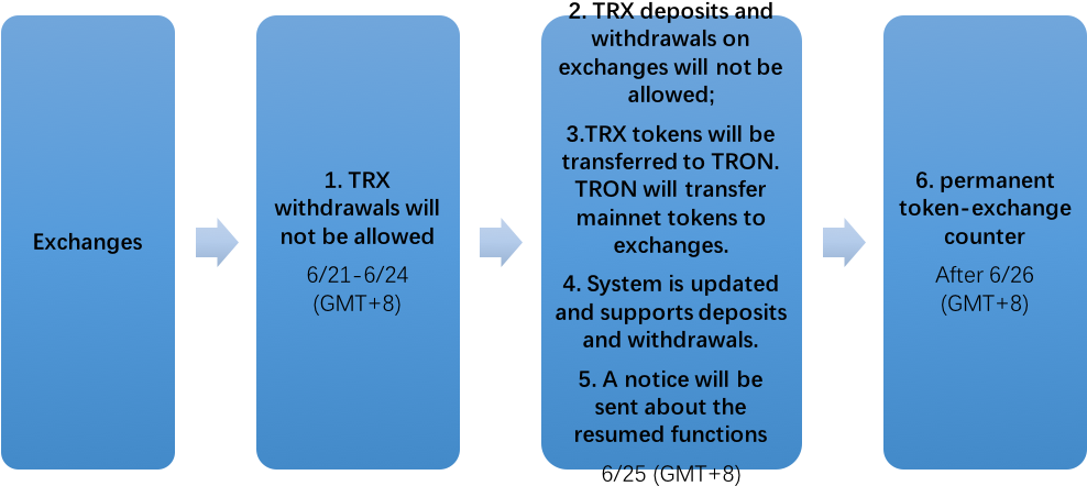 Https - //raw - Githubusercontent - - Instance Dungeon (993x471), Png Download
