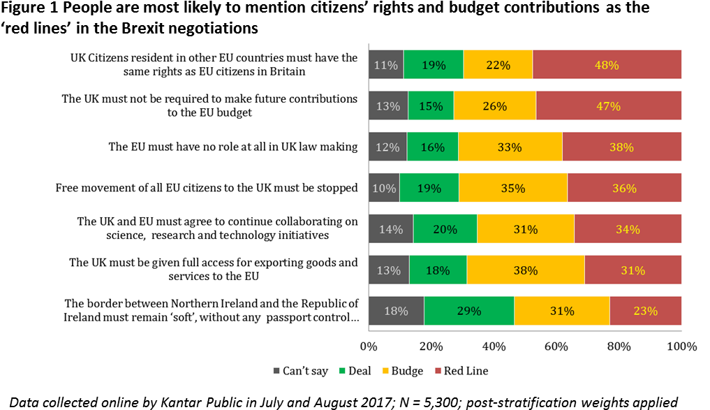 Red Lines Figure 1 - Effect Of Martial Law In Economy Mindanao (1032x615), Png Download