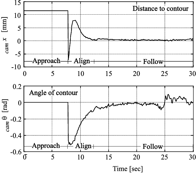 Camera Frame Errors For The 'blade Polishing' Experiment - Diagram (684x607), Png Download