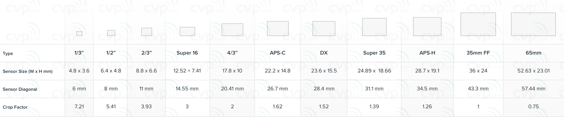 Lenses Designed For Use On A 35mm Full Frame Camera - Number (1920x401), Png Download