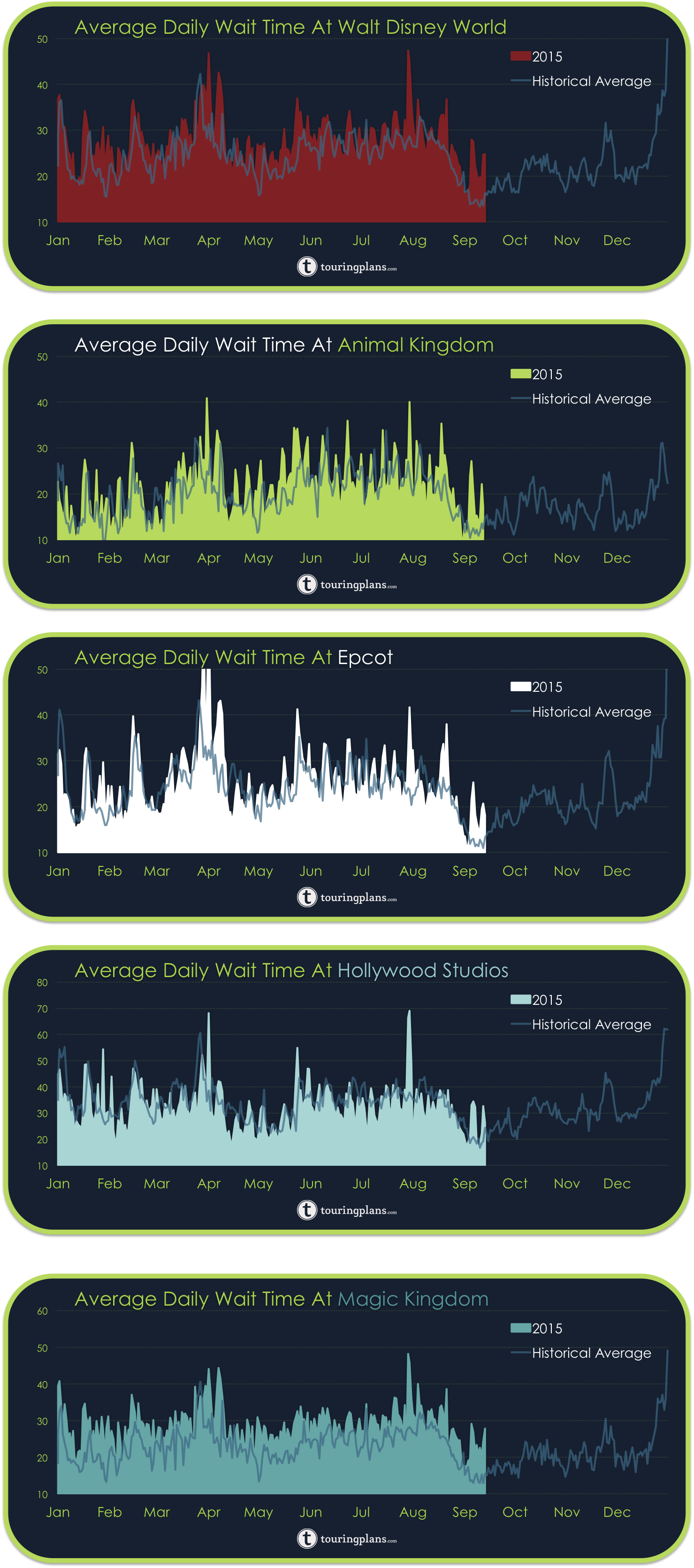 Disney World Wait Times In - Walt Disney World (1479x3341), Png Download