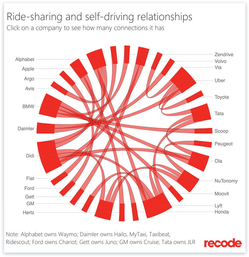 Recode Uses Custom Power Bi Visuals To Show Complex - Portable Network Graphics (1260x944), Png Download