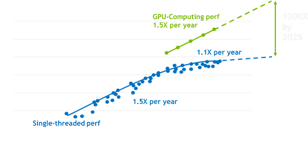 Data (625x319), Png Download