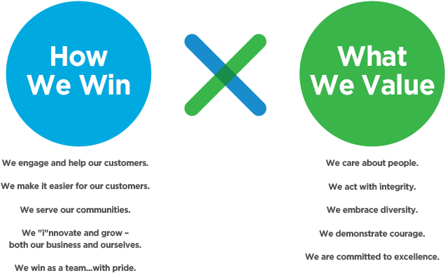 How We Win, What We Value - Career (690x425), Png Download