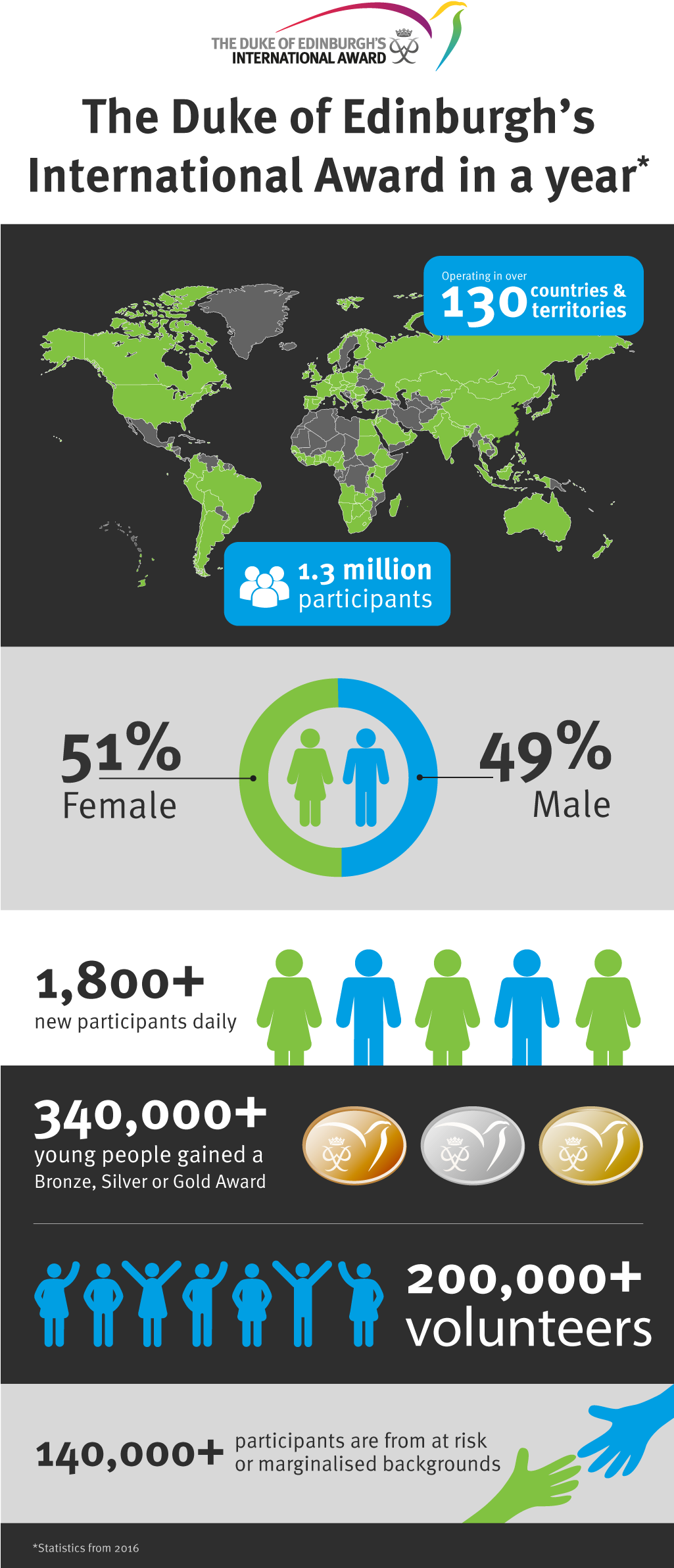 The Duke Of Edinburgh's International Award In A Year - Personalized Scratch-off World Map Poster Travel Indigo (1024x2439), Png Download