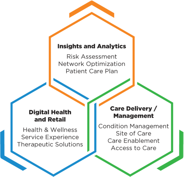 Companies In The Portfolio, According To Published - Diagram (600x579), Png Download