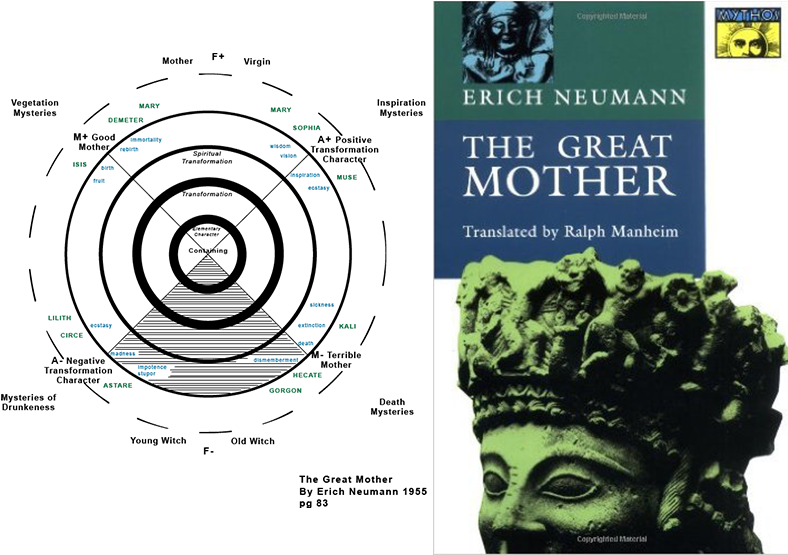 Lotni Portfolio Identity Gmc Logo Alternate Process - Erich Neumann The Great Mother (800x555), Png Download