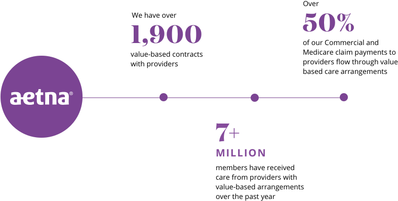 By Focusing On Quality Rather Than Quantity, And Improved - Diagram (821x494), Png Download