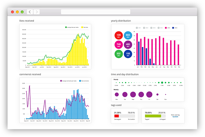 Instagram Promotion App - Ink361 (706x473), Png Download