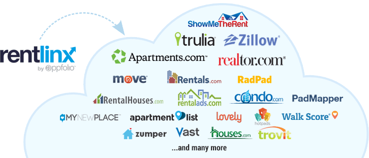 List Your Property - Apartment Rental Websites (726x311), Png Download