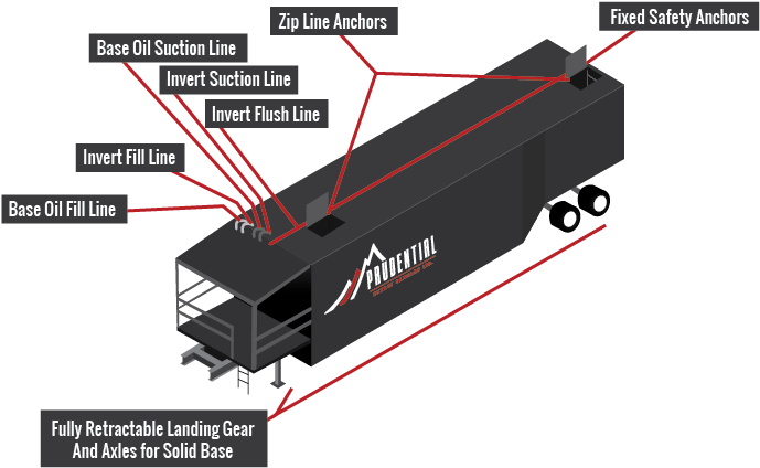 Prudential Wheeled Tank System Generation - Diagram (706x435), Png Download