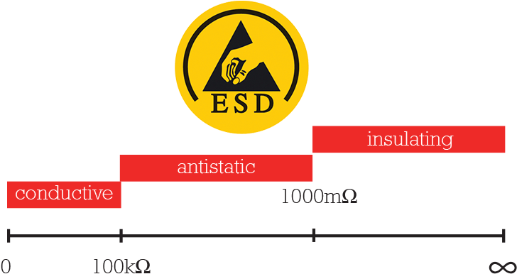 Dunlop® Esd Boots - Sign (800x400), Png Download