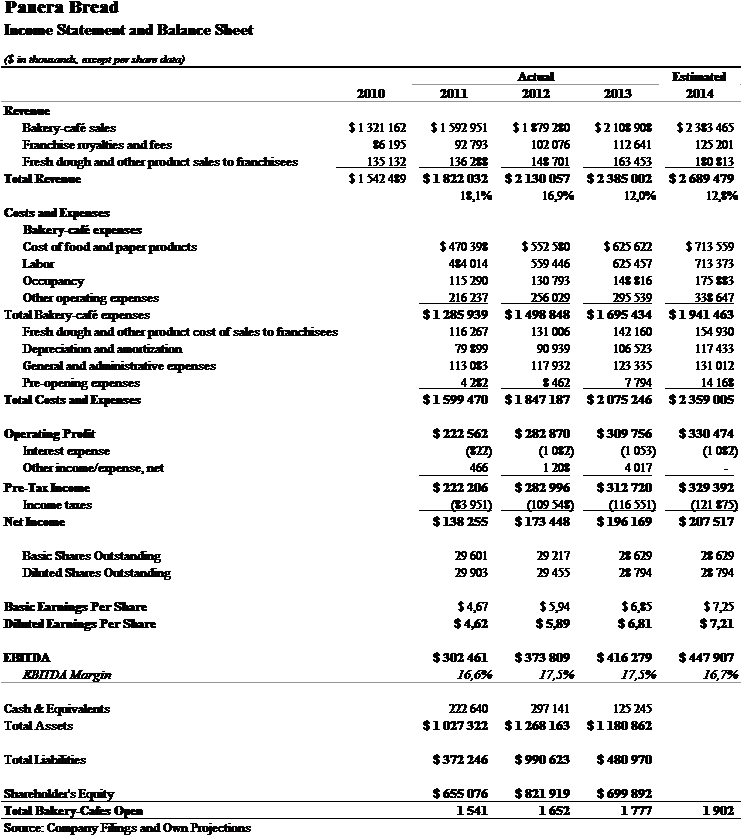 Financial Summary - Gift Card (741x844), Png Download