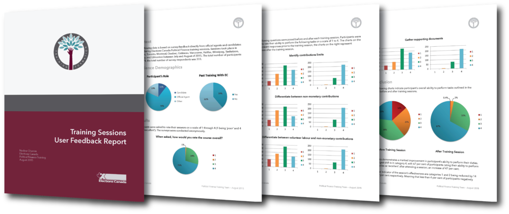 User Feedback Report (1000x421), Png Download