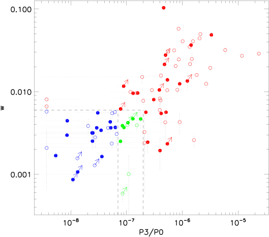 \pt{} , For The Distributions Of The Disturbed , Intermediate - Diagram (576x504), Png Download
