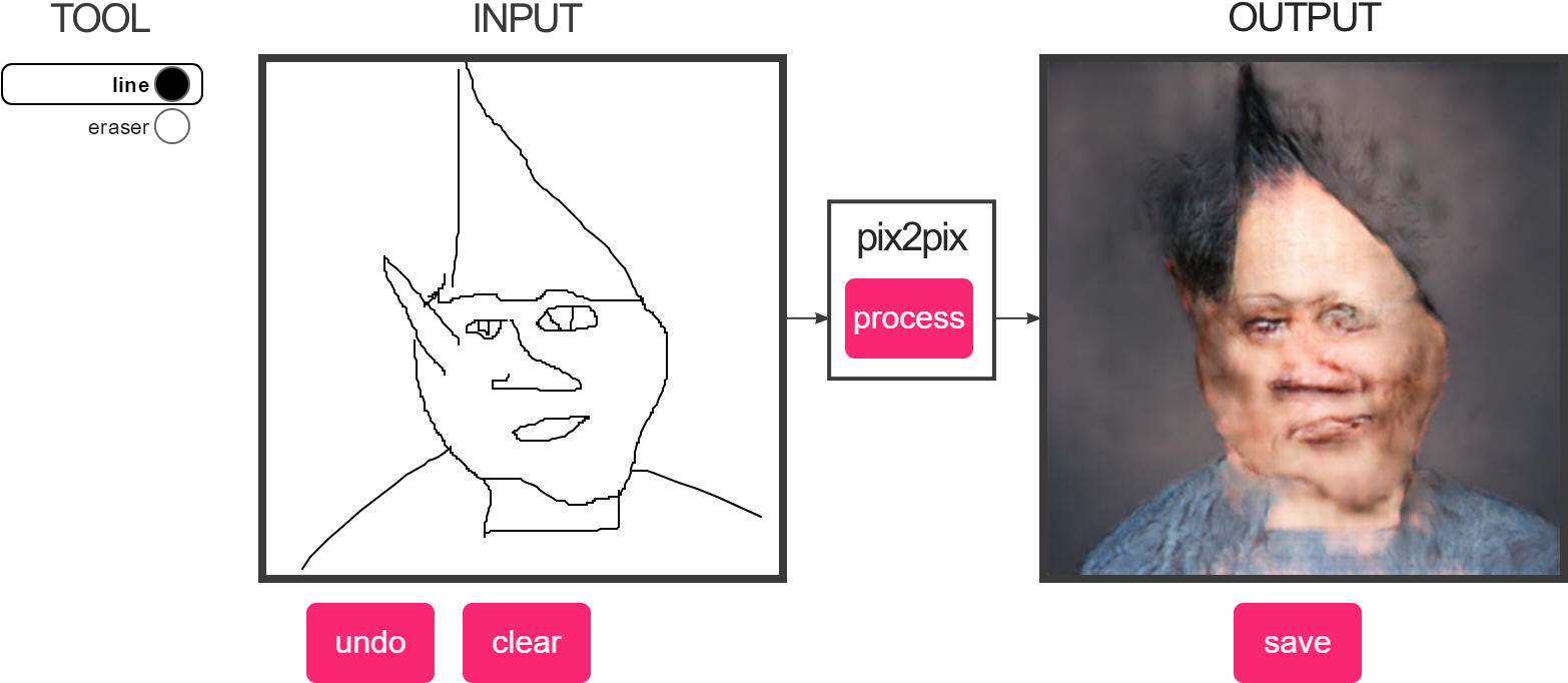 Gnome Child In Actual Hd - Pix2pix Human (1600x800), Png Download